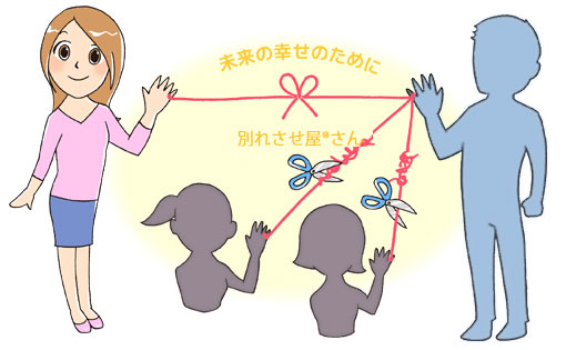 未来の幸せのために、まずはご相談下さい。別れさせ屋<sup>®</sup>さん。